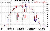 Solar PV/Inverter Performance Photovoltaic Panel Power Output