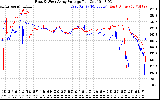 Solar PV/Inverter Performance Photovoltaic Panel Voltage Output