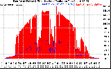 Solar PV/Inverter Performance East Array Power Output & Effective Solar Radiation