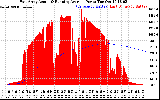 Solar PV/Inverter Performance East Array Actual & Running Average Power Output