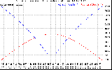 Solar PV/Inverter Performance Sun Altitude Angle & Azimuth Angle