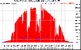 Solar PV/Inverter Performance Total PV Panel Power Output & Solar Radiation