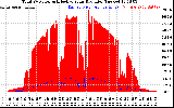 Solar PV/Inverter Performance Total PV Panel Power Output & Effective Solar Radiation