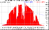 Solar PV/Inverter Performance Total PV Panel & Running Average Power Output