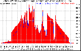 Solar PV/Inverter Performance Solar Radiation & Effective Solar Radiation per Minute