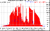 Solar PV/Inverter Performance West Array Power Output & Solar Radiation