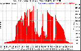 Solar PV/Inverter Performance West Array Actual & Average Power Output