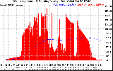 Solar PV/Inverter Performance West Array Actual & Running Average Power Output