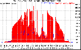 Solar PV/Inverter Performance East Array Power Output & Solar Radiation