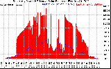 Solar PV/Inverter Performance East Array Power Output & Effective Solar Radiation