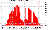 Solar PV/Inverter Performance Total PV Panel Power Output & Solar Radiation