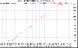 Solar PV/Inverter Performance Daily Energy Production