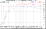 Solar PV/Inverter Performance Inverter Operating Temperature