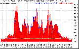 Solar PV/Inverter Performance Solar Radiation & Effective Solar Radiation per Minute