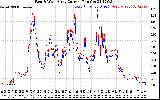 Solar PV/Inverter Performance Photovoltaic Panel Current Output