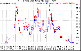 Solar PV/Inverter Performance Photovoltaic Panel Power Output