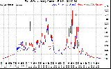 Solar PV/Inverter Performance Photovoltaic Panel Current Output