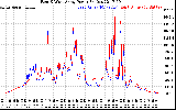 Solar PV/Inverter Performance Photovoltaic Panel Power Output