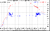 Solar PV/Inverter Performance Inverter Operating Temperature