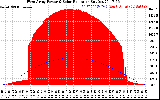 Solar PV/Inverter Performance West Array Power Output & Solar Radiation