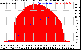 Solar PV/Inverter Performance West Array Actual & Running Average Power Output