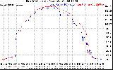 Solar PV/Inverter Performance Photovoltaic Panel Power Output