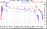 Solar PV/Inverter Performance Photovoltaic Panel Voltage Output