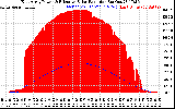 Solar PV/Inverter Performance East Array Power Output & Effective Solar Radiation