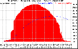 Solar PV/Inverter Performance Total PV Panel & Running Average Power Output