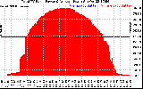 Solar PV/Inverter Performance Total PV Panel Power Output