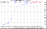 Solar PV/Inverter Performance Daily Energy Production