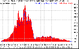 Solar PV/Inverter Performance Solar Radiation & Effective Solar Radiation per Minute