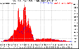 Solar PV/Inverter Performance West Array Power Output & Solar Radiation