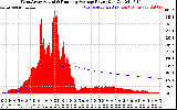 Solar PV/Inverter Performance West Array Actual & Running Average Power Output