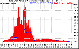 Solar PV/Inverter Performance East Array Power Output & Effective Solar Radiation