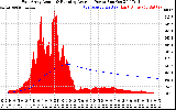 Solar PV/Inverter Performance East Array Actual & Running Average Power Output