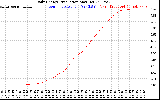 Solar PV/Inverter Performance Daily Energy Production