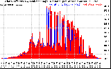 Solar PV/Inverter Performance Solar Radiation & Effective Solar Radiation per Minute