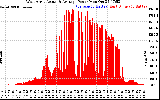 Solar PV/Inverter Performance West Array Actual & Average Power Output