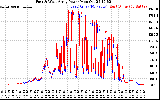 Solar PV/Inverter Performance Photovoltaic Panel Power Output