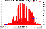 Solar PV/Inverter Performance East Array Actual & Running Average Power Output