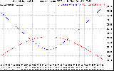 Solar PV/Inverter Performance Sun Altitude Angle & Sun Incidence Angle on PV Panels