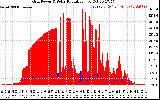 Solar PV/Inverter Performance Grid Power & Solar Radiation