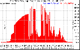 Solar PV/Inverter Performance Inverter Power Output