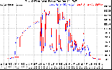 Solar PV/Inverter Performance Photovoltaic Panel Power Output