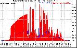 Solar PV/Inverter Performance East Array Power Output & Solar Radiation