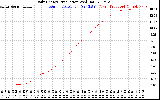 Solar PV/Inverter Performance Daily Energy Production