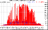 Solar PV/Inverter Performance Grid Power & Solar Radiation