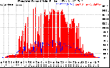 Solar PV/Inverter Performance West Array Power Output & Solar Radiation