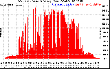 Solar PV/Inverter Performance West Array Actual & Average Power Output